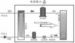 空氣能熱泵 